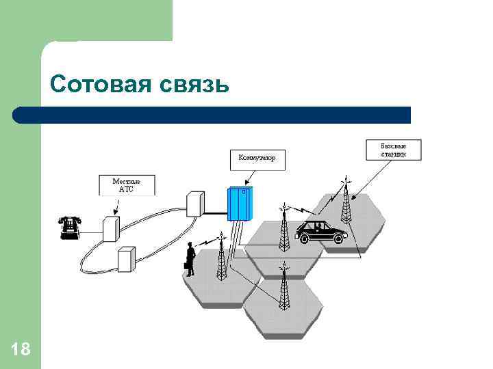 Сотовая связь 18 