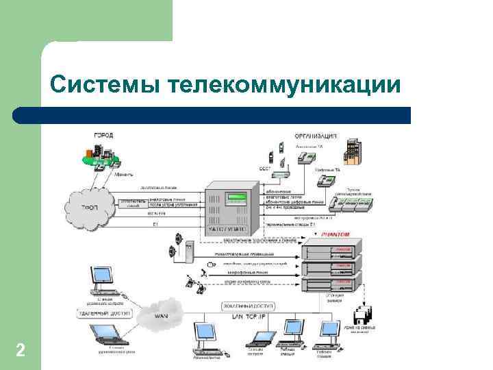 Системы телекоммуникации 2 