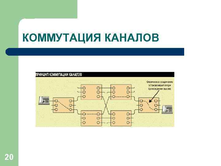 КОММУТАЦИЯ КАНАЛОВ 20 