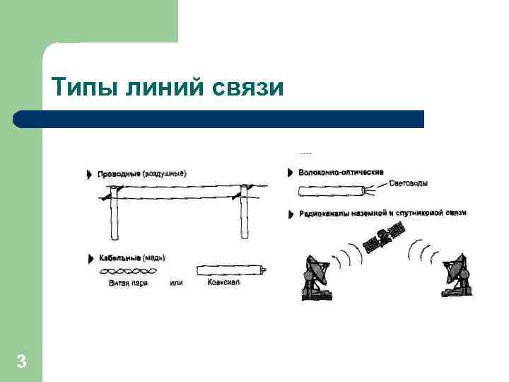 Типы линий связи 3 