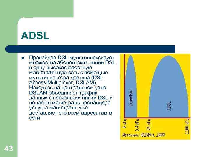 ADSL l 43 Провайдер DSL мультиплексирует множество абонентских линий DSL в одну высокоскоростную магистральную