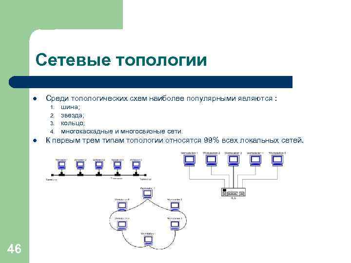 Сетевые топологии l Среди топологических схем наиболее популярными являются : 1. 2. 3. 4.