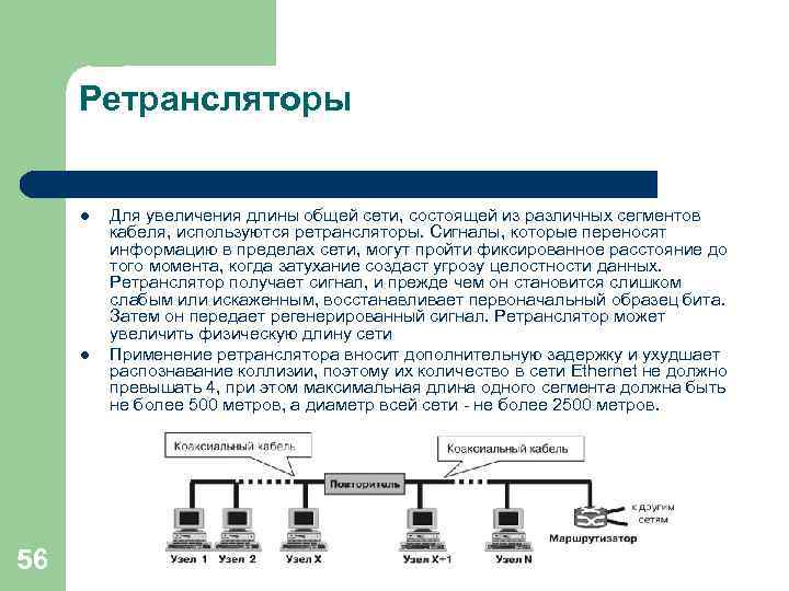 Ретрансляторы l l 56 Для увеличения длины общей сети, состоящей из различных сегментов кабеля,