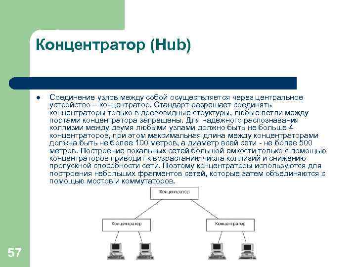 Концентратор (Hub) l 57 Соединение узлов между собой осуществляется через центральное устройство – концентратор.