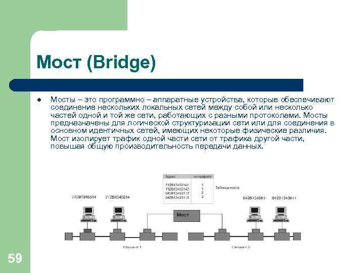 Мост (Bridge) l 59 Мосты – это программно – аппаратные устройства, которые обеспечивают соединение