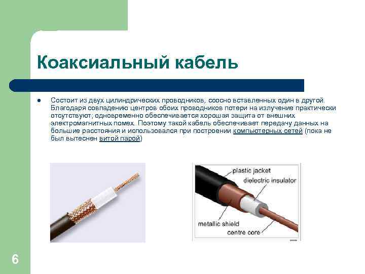 Коаксиальный кабель l 6 Состоит из двух цилиндрических проводников, соосно вставленных один в другой.