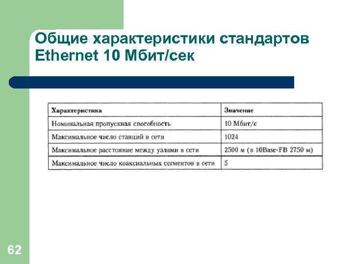 Общие характеристики стандартов Ethernet 10 Мбит/сек 62 