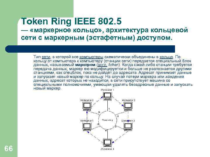 Token Ring IEEE 802. 5 — «маркерное кольцо» , архитектура кольцевой сети с маркерным