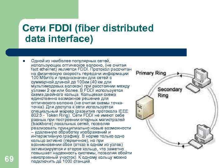 Сети FDDI (fiber distributed data interface) l 69 Одной из наиболее популярных сетей, использующих