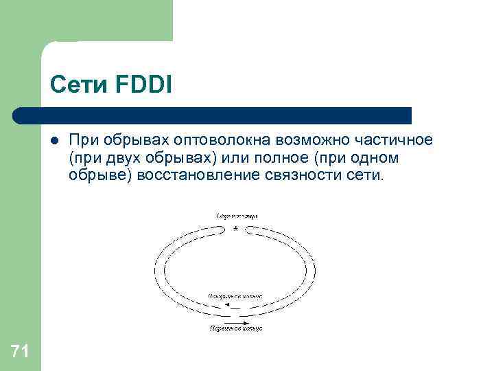 Сети FDDI l 71 При обрывах оптоволокна возможно частичное (при двух обрывах) или полное