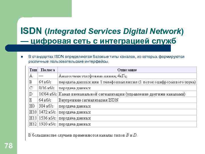 ISDN (Integrated Services Digital Network) — цифровая сеть с интеграцией служб l 78 В