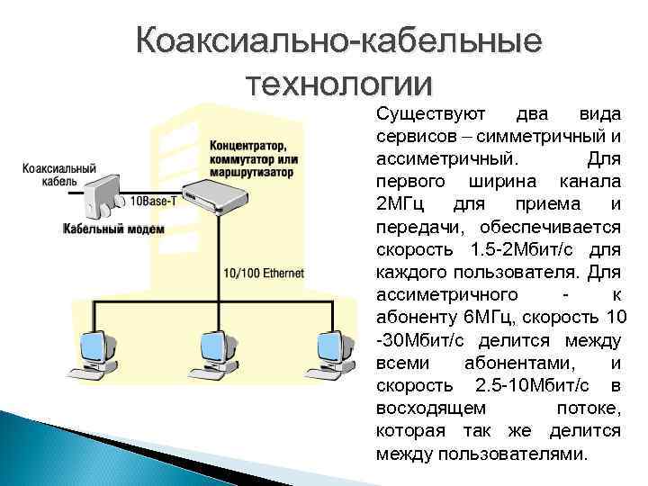 Коаксиально-кабельные технологии Существуют два вида сервисов – симметричный и ассиметричный. Для первого ширина канала