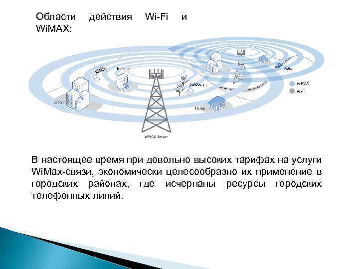 Области Wi. MAX: действия Wi-Fi и В настоящее время при довольно высоких тарифах на