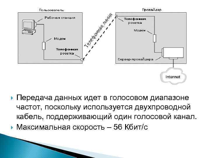  Передача данных идет в голосовом диапазоне частот, поскольку используется двухпроводной кабель, поддерживающий один