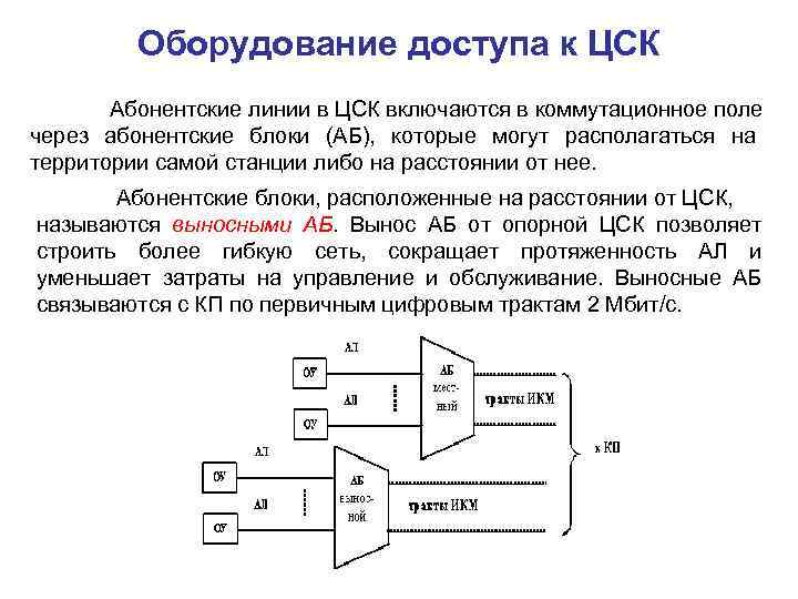 Оборудование доступа к ЦСК Абонентские линии в ЦСК включаются в коммутационное поле через абонентские