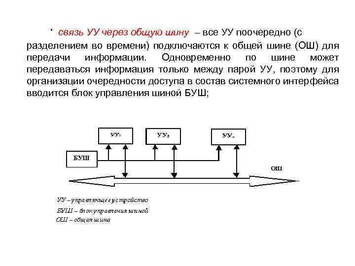 · связь УУ через общую шину – все УУ поочередно (с разделением во времени)