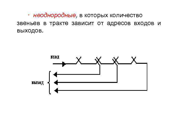 · неоднородные, в которых количество звеньев в тракте зависит от адресов входов и выходов.