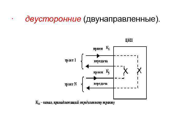 · двусторонние (двунаправленные). 