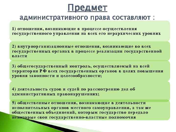 Актах составляющих право