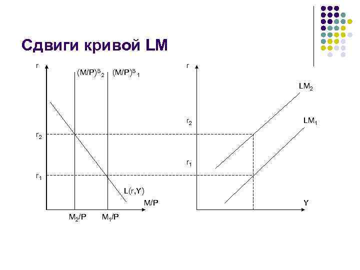 На рисунке показаны кривые is и lm