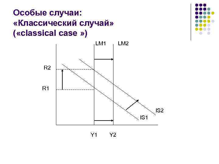 Особые случаи: «Классический случай» ( «classical case » ) LM 2 LM 1 R