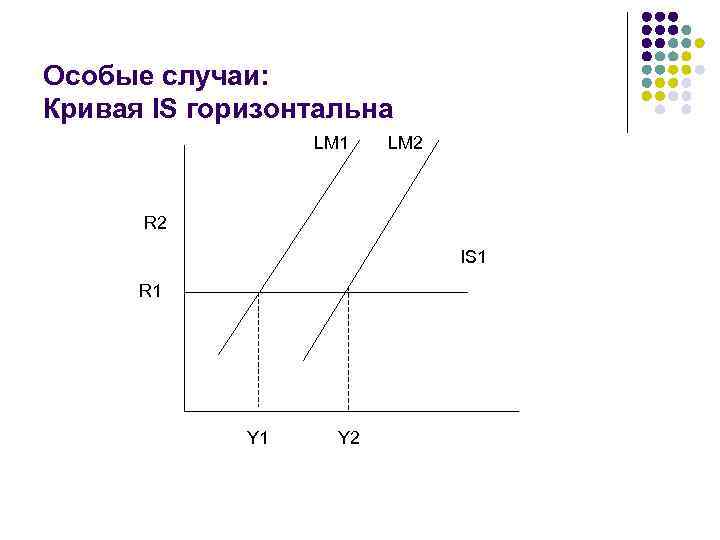 Горизонтальная кривая. Кривая is горизонтальная. Кривая LM горизонтальная. Особые случаи в модели is-LM. Кривая is в модели is показывает.