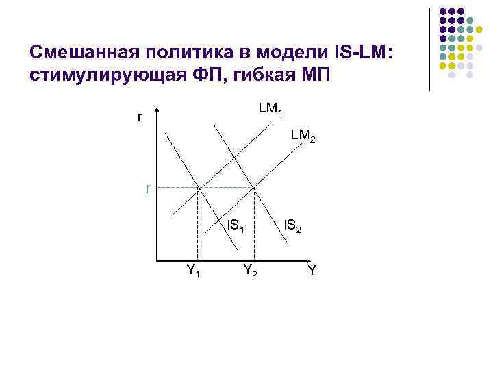 Смешанная политика в модели IS-LM: стимулирующая ФП, гибкая МП LM 1 r LM 2