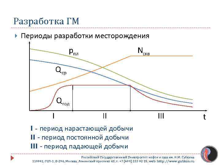 Фазовая диаграмма газоконденсатного месторождения