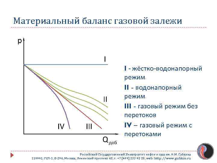 Основное содержание проекта разработки газовых и газоконденсатных месторождений