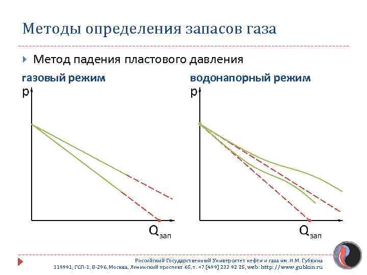 Основное содержание проекта разработки газовых и газоконденсатных месторождений