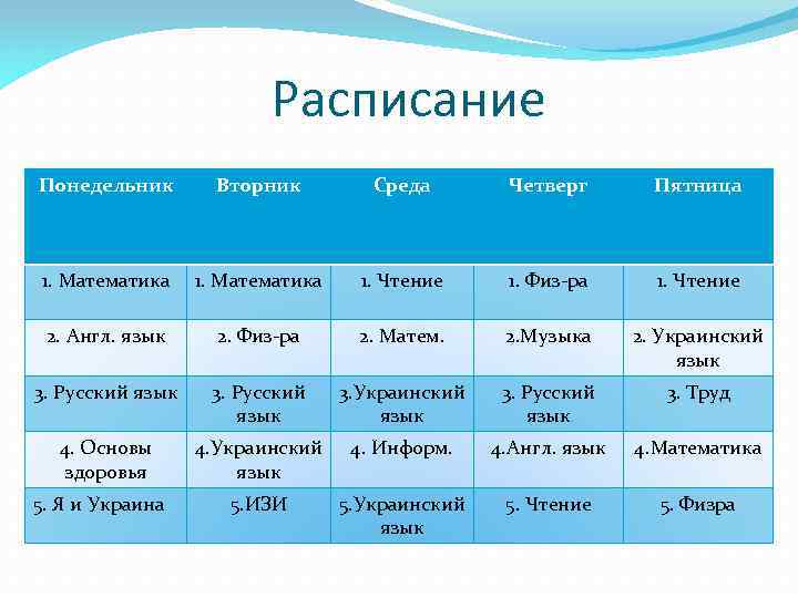 Расписание Понедельник Вторник Среда Четверг Пятница 1. Математика 1. Чтение 1. Физ-ра 1. Чтение