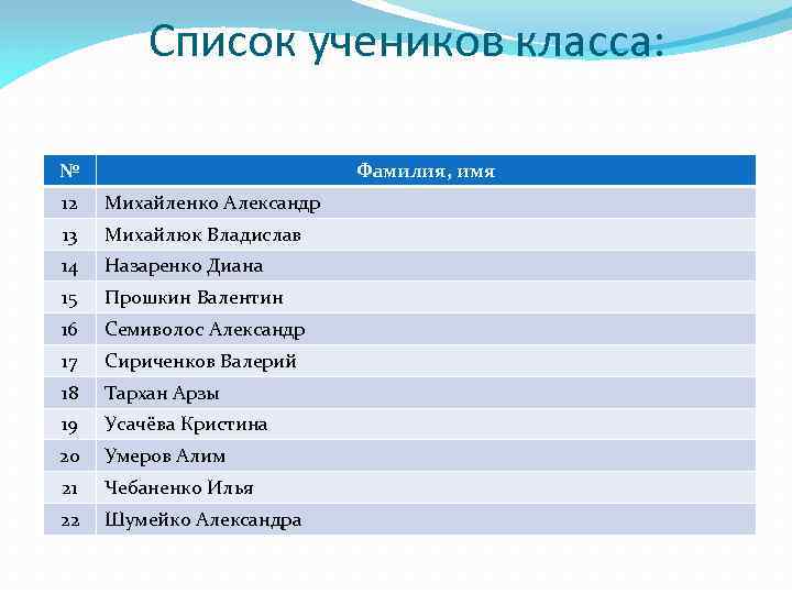 Список учеников класса: № Фамилия, имя 12 Михайленко Александр 13 Михайлюк Владислав 14 Назаренко