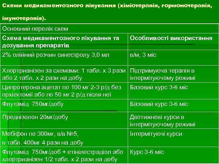 Схеми медикаментозного лікування (хіміотерапія, гормонотерапія, імунотерапія). Основний перелік схем Схема медикаментозного лікування та дозування