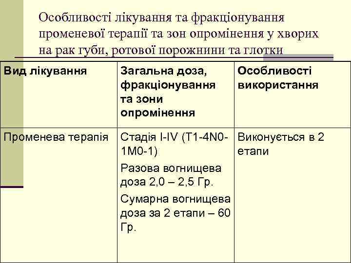 Особливості лікування та фракціонування променевої терапії та зон опромінення у хворих на рак губи,