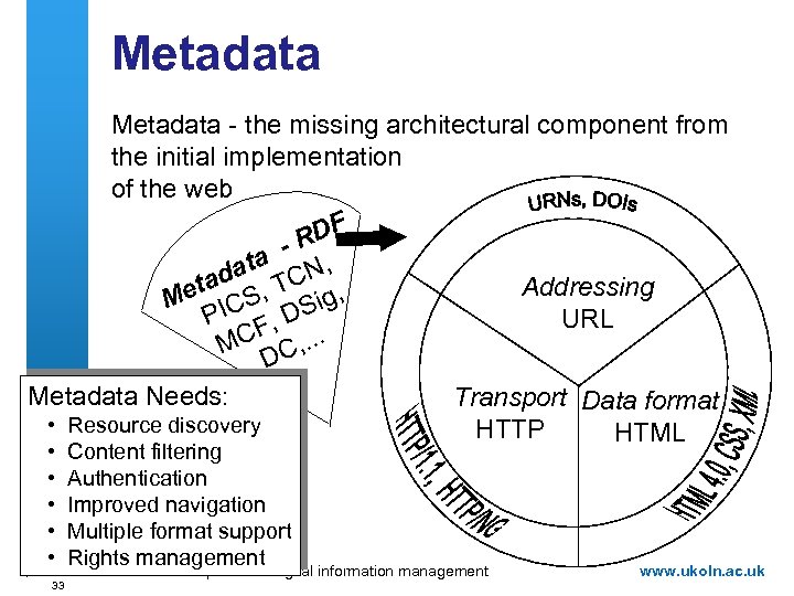 Metadata - the missing architectural component from the initial implementation of the web F