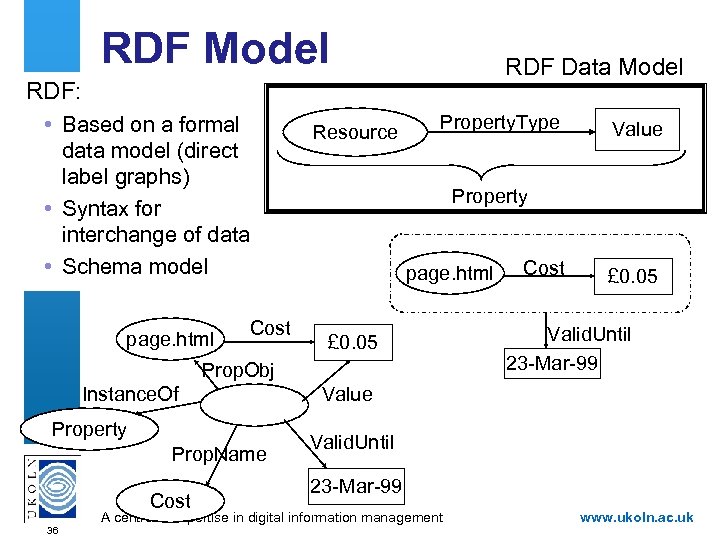 RDF Model RDF Data Model RDF: • Based on a formal data model (direct