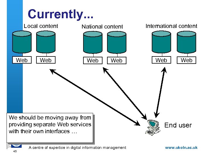 Currently. . . Local content Web National content Web We should be moving away