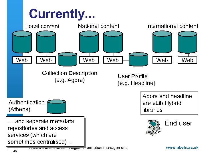 Currently. . . Local content Web National content Web Collection Description (e. g. Agora)