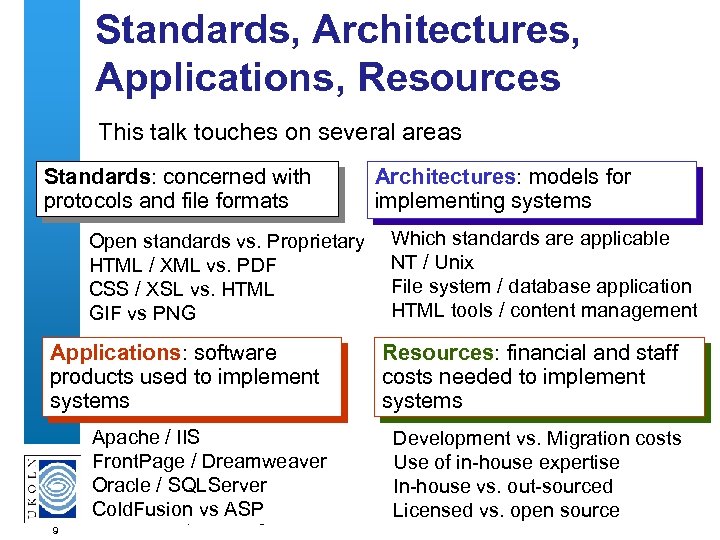 Standards, Architectures, Applications, Resources This talk touches on several areas Standards: concerned with protocols