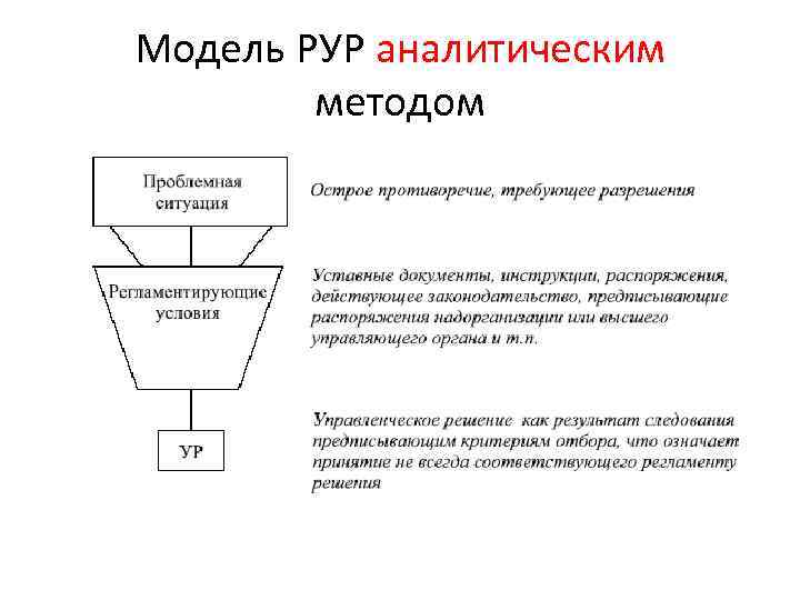 Модель РУР аналитическим методом 