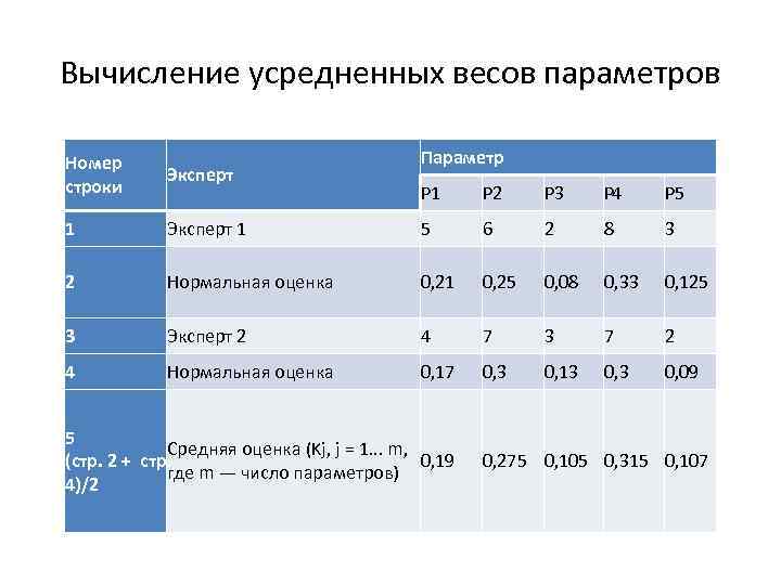 Вычисление усредненных весов параметров Номер строки Эксперт 1 Параметр P 1 Р 2 Р