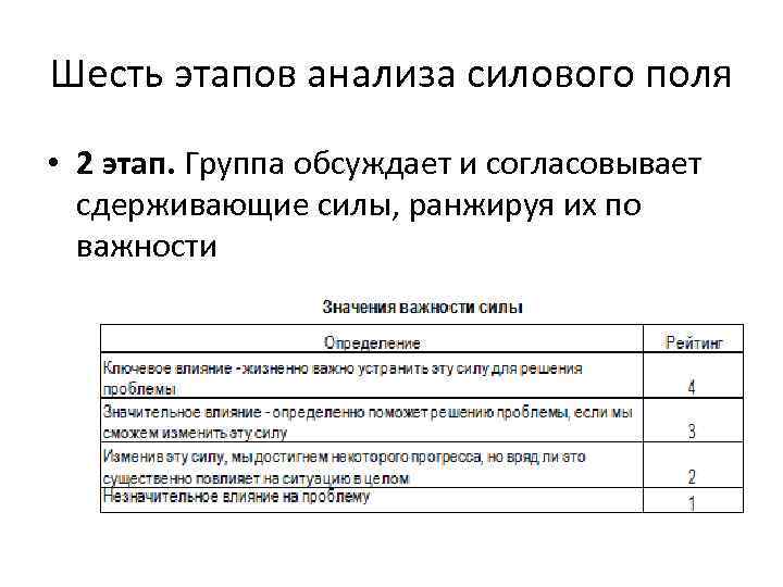 Шесть этапов анализа силового поля • 2 этап. Группа обсуждает и согласовывает сдерживающие силы,