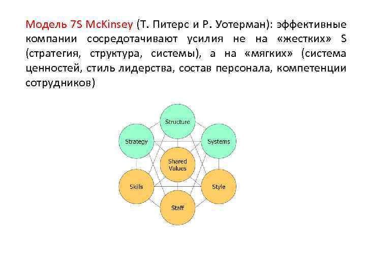 Модель 7 S Mc. Kinsey (Т. Питерс и Р. Уотерман): эффективные компании сосредотачивают усилия
