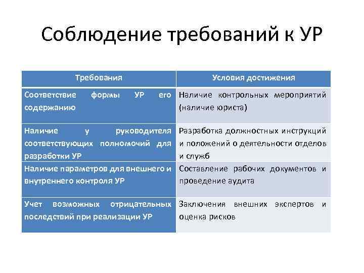 Условия достижения целей