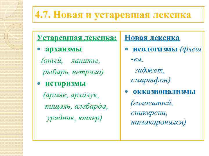 4. 7. Новая и устаревшая лексика Устаревшая лексика: Новая лексика архаизмы неологизмы (флеш -ка,