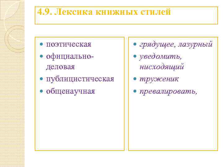 4. 9. Лексика книжных стилей поэтическая официальноделовая публицистическая общенаучная грядущее, лазурный уведомить, нисходящий труженик