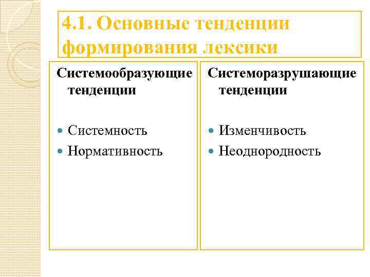 4. 1. Основные тенденции формирования лексики Системообразующие тенденции Системоразрушающие тенденции Системность Нормативность Изменчивость Неоднородность