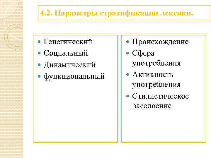 4. 2. Параметры стратификации лексики. Генетический Социальный Динамический функциональный Происхождение Сфера употребления Активность употребления