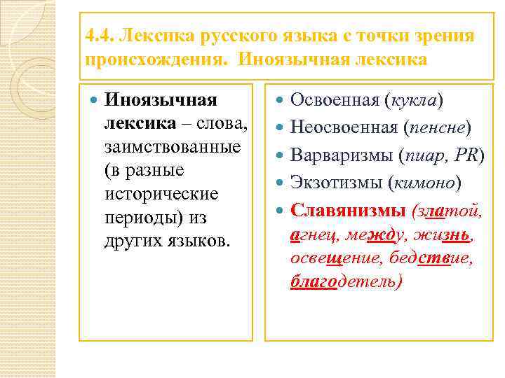 Пять лексических слов