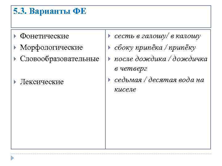 5. 3. Варианты ФЕ Фонетические Морфологические Словообразовательные Лексические сесть в галошу/ в калошу сбоку